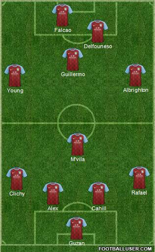 Aston Villa Formation 2011