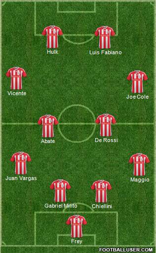 Stoke City Formation 2011