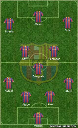 F.C. Barcelona Formation 2011