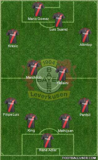 Bayer 04 Leverkusen Formation 2011