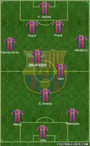 F.C. Barcelona Formation 2011