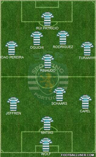 Sporting Clube de Portugal - SAD Formation 2011