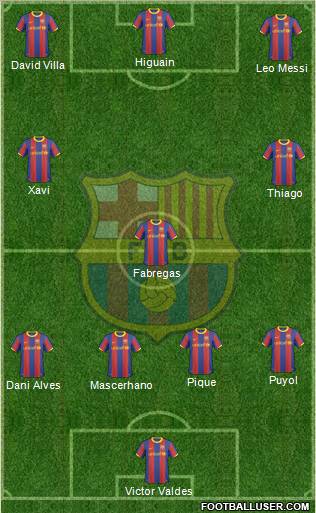 F.C. Barcelona Formation 2011