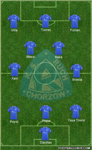 Ruch Chorzow Formation 2011