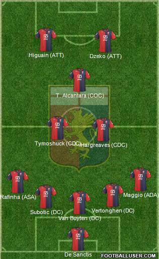 Genoa Formation 2011