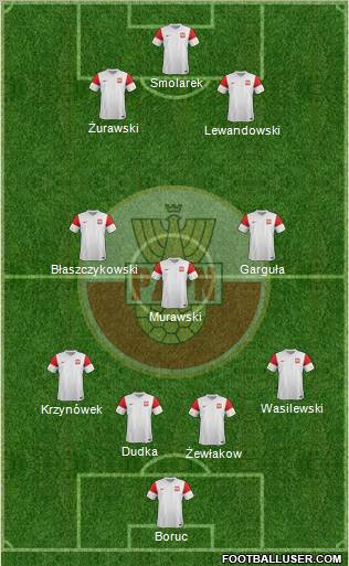 Poland Formation 2011