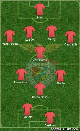 Sport Lisboa e Benfica - SAD Formation 2011