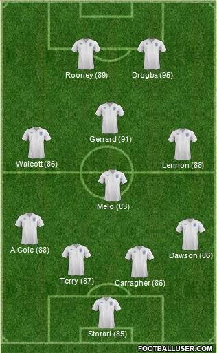 England Formation 2011