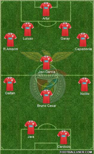 Sport Lisboa e Benfica - SAD Formation 2011