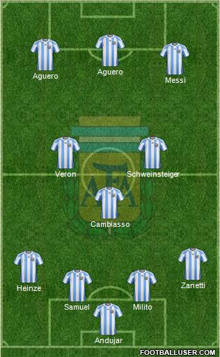 Argentina Formation 2011