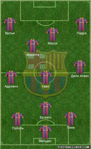 F.C. Barcelona Formation 2011