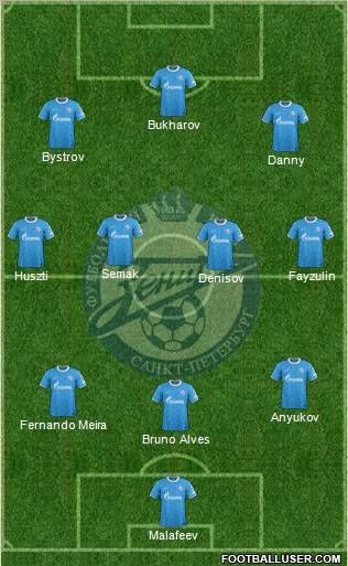 Zenit St. Petersburg Formation 2011