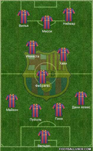 F.C. Barcelona Formation 2011