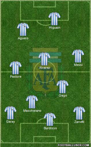 Argentina Formation 2011