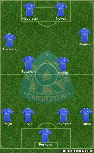 Ruch Chorzow Formation 2011