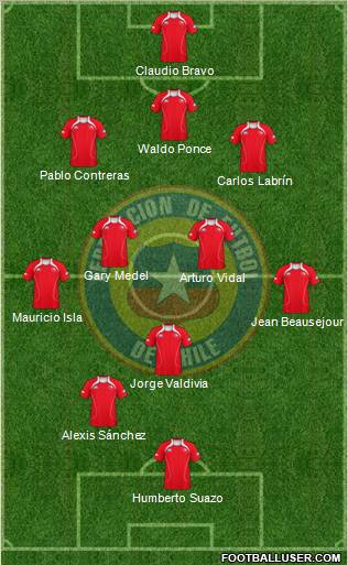 Chile Formation 2011