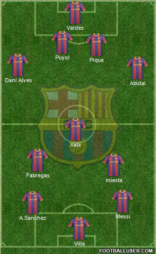 F.C. Barcelona Formation 2011