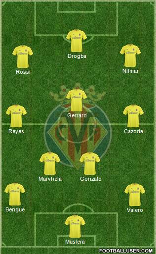 Villarreal C.F., S.A.D. Formation 2011