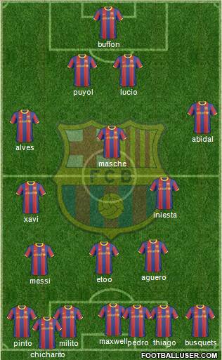 F.C. Barcelona Formation 2011