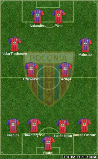 Polonia Bytom Formation 2011