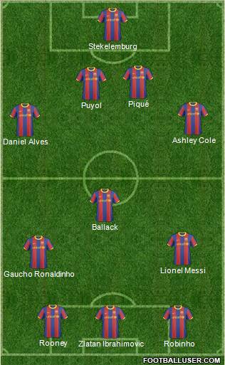 F.C. Barcelona B Formation 2011