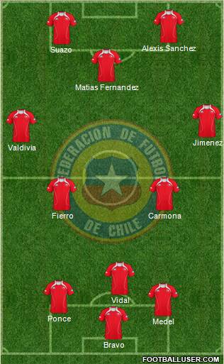 Chile Formation 2011