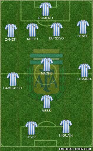 Argentina Formation 2011