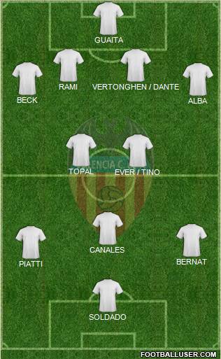 Valencia C.F., S.A.D. Formation 2011