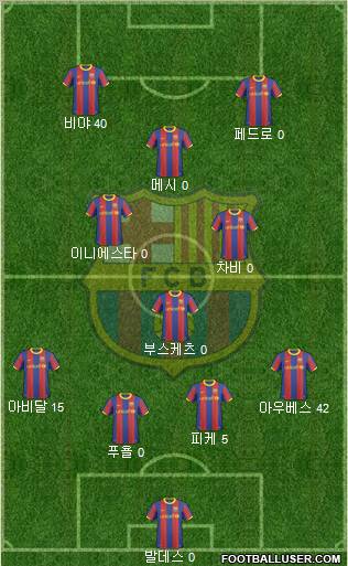 F.C. Barcelona Formation 2011