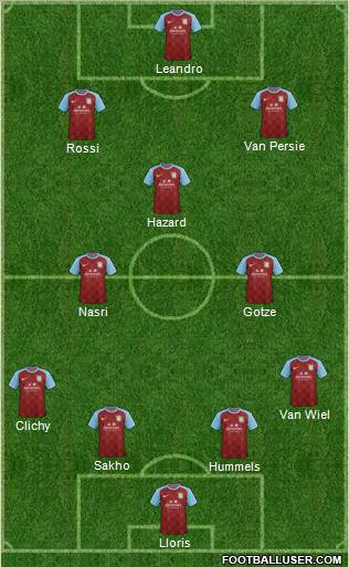 Aston Villa Formation 2011