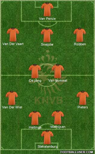 Holland Formation 2011