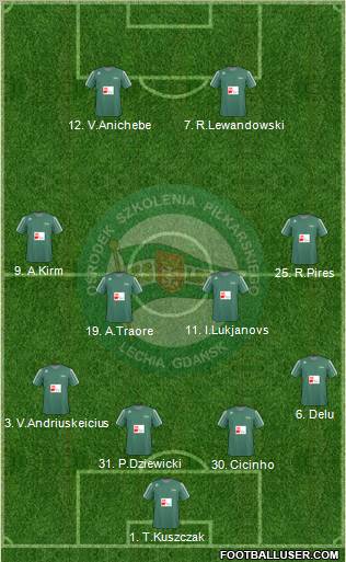 Lechia Gdansk Formation 2011