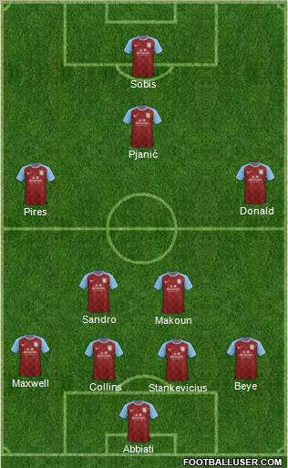 Aston Villa Formation 2011