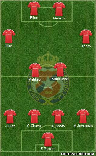 Wisla Krakow Formation 2011