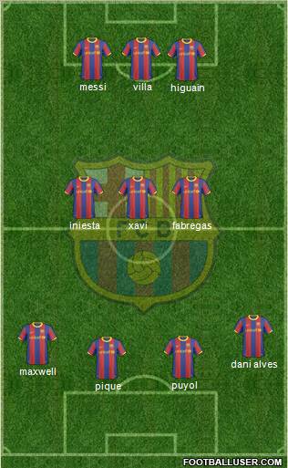 F.C. Barcelona Formation 2011