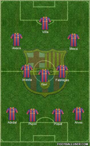 F.C. Barcelona Formation 2011