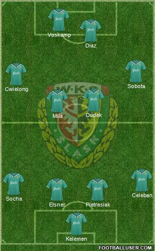 WKS Slask Wroclaw Formation 2011