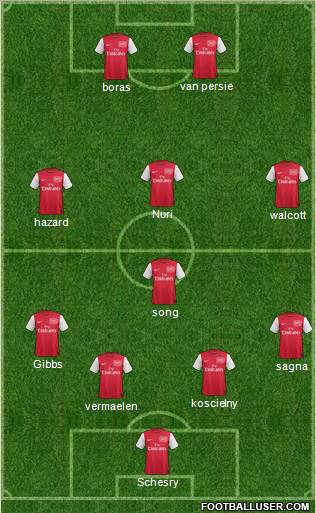 Arsenal Formation 2011