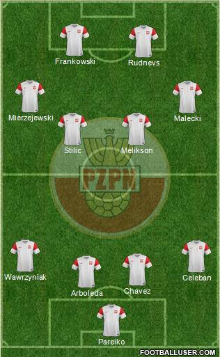 Poland Formation 2011