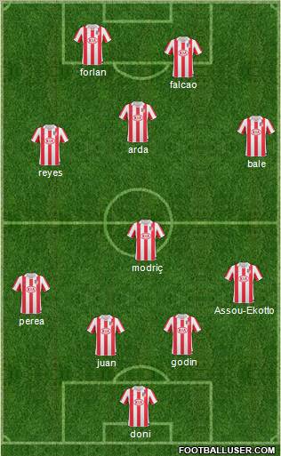 Atlético Madrid B Formation 2011