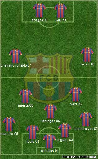 F.C. Barcelona Formation 2011