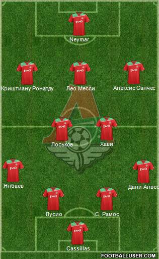 Lokomotiv Moscow Formation 2011