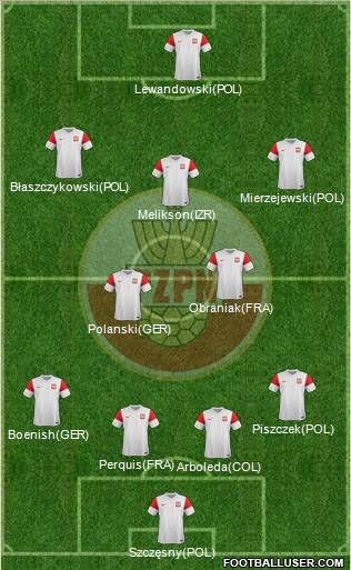 Poland Formation 2011