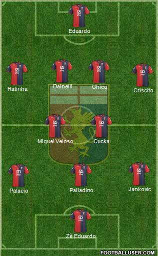 Genoa Formation 2011