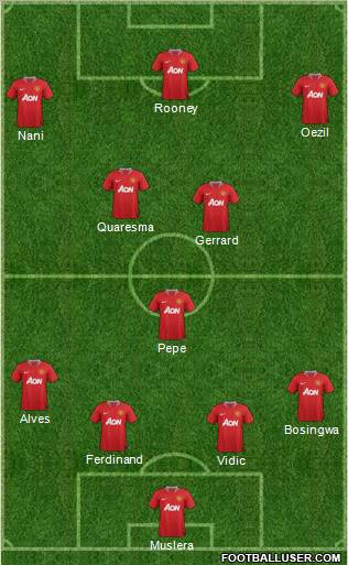 Manchester United Formation 2011