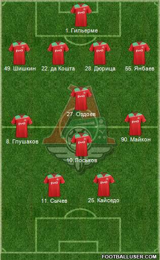 Lokomotiv Moscow Formation 2011