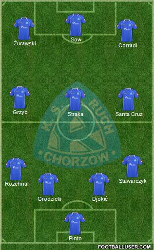 Ruch Chorzow Formation 2011