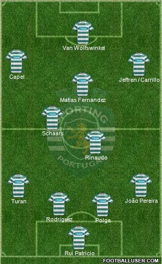 Sporting Clube de Portugal - SAD Formation 2011