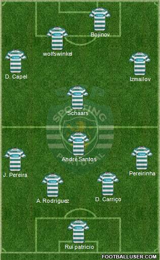 Sporting Clube de Portugal - SAD Formation 2011