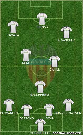 Valencia C.F., S.A.D. Formation 2011